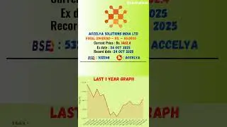 💥 Accelya Kale Solutions Ltd latest news | Ex Date: 24 OCT 2025 | #stockmarket #shots