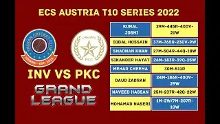INV vs PKC Prediction, INV vs PKC TEAM, INV vs PKC Player Stats, ECS Austria T10