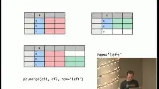 A Visual Guide To Pandas