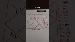 Mars most important Position | Never mess with them