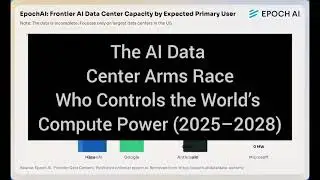 The AI Data Center Arms Race: Monthly Compute Power by Company (2025&ndash;2028)