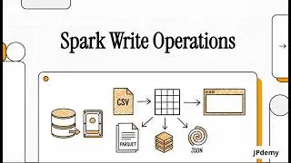 Part 16: Spark DataFrame Write Operations: CSV, JSON, and Parquet | Explained Like you are 5