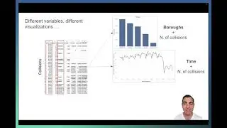 Rhetorical DataVis: Data Transformations
