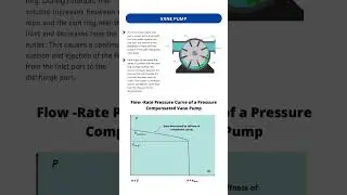 👉 Most Important Factor Affecting Vane Pump Efficiency | Industrial Applications Explained 🛠️⚙️