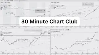 The 30 Minute Chart Club | Yield Curve Steeping? | Tonight's Top Charts $AVGO, $BRCM, QCOM and $AAPL