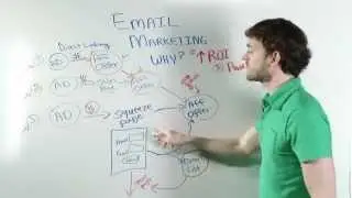 Success With Anthony - Email Marketing