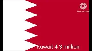 Top 8 countries with most Muslims