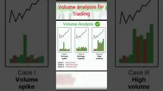 volume analysis for trading #stockmarket #shorts  #chartpatterns