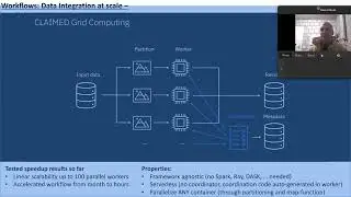 reupload: TensorLakeHouse & Workflows 4 geospatial data w/ kubeflow, claimed, openeo,xarray,zarr,cog