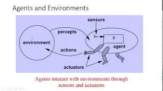 Artificial Intelligence -- Intelligent Agents