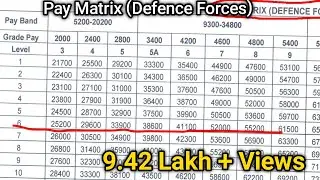 Pay matrix 7th pay commission||सिपाही से सूबेदार मेजर तक Increment कितना लगेगा ?