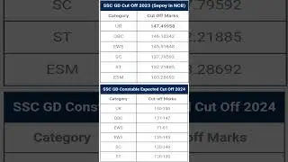 SSC GD Final Result 2025 #shorts #ssc_gd_result_2025 #&lrm;ssc_gd_final_result #&lrm;ssc_gd_final_cut_off