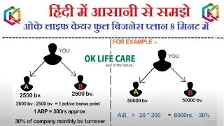 ok life care Bussiness Plan in hindi