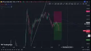 Stock MarketTechnical AnalysisFundamental AnalysisCryptocurrencyExchangeDay TradingRisk Management
