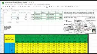 Linearizer MAG Meter General Solution