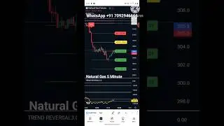 Best Buy Sell Signal Indicator for Natural gas Trading Rs3000 only support all segments #shorts #mcx