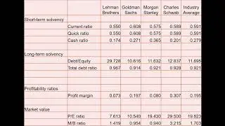 Using Ratio Analysis