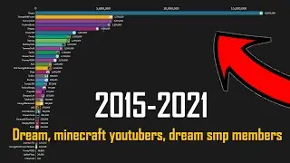 Dream vs Minecraft Youtubers! - Sub Count Race! - 2015 - 2021! - #2