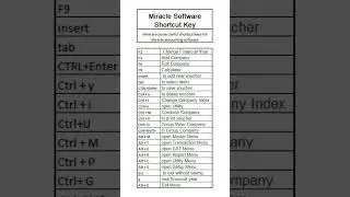 Miracle Software shortcut key  #shortcut #key #shortcutkeys #shortcuts #miracle #audit