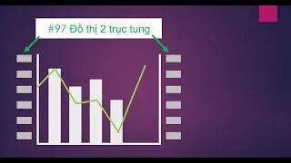 Học Excel Cơ Bản | 97 Hướng dẫn vẽ biểu đồ 2 trục tung
