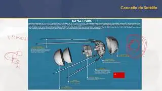 Introdução à Comunicação via Satélite