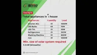 How to calculate total load for solar system? #solarsystem