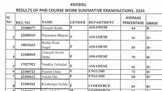 kkhsou Results out 2024. kkhsou Results Of PhD Coursework Summative Examinations 2024