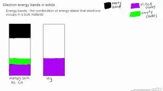 Electron Energy Bands in Solids