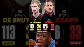 KEVIN DE BRUYNE HAS REALLY SCORED MORE GOALS FOR THE BELGIUM NATIONAL TEAM THAN EDEN HAZARD...🤯👏