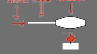 Pop pop engine - How it works