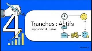 Imp&ocirc;ts en Israel : combien allez-vous payer en 2025 ?