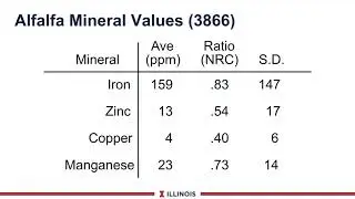 Mineral Management
