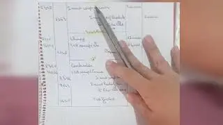 Comptabilité approfondie: Exercice sur les immobilisations produites par l'E/se elle meme