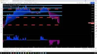 How To Install the Probability Indicators on Tradingview