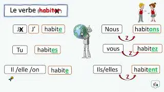 Le verbe (Habiter) au présent