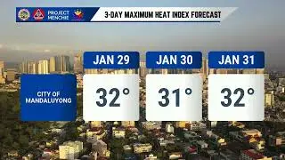 Mandaluyong Daily Weather Report (Jan 29, 2026 06 AM)