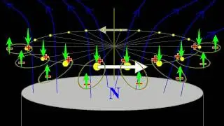 Reactionless UFO Propulsion