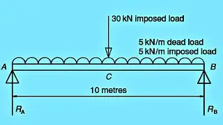 HOW TO DESIGN STEEL UNIVERSAL BEAM EXAMPLE 1 (BS 5950)