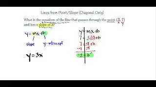 Lines from Point/Slope (Diagonal Only)