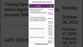 Gate 2026 Application date extended