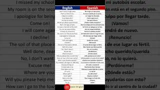 English translate into Spanish