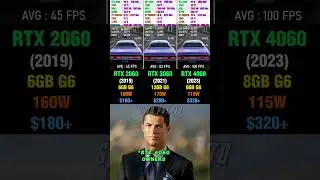 RTX 2060 vs RTX 3060 vs RTX 4060  #pcgaming #benchmark #rtx4060