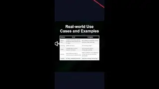 Real-world Use Cases and Examples #ai #artificialintelligence #machinelearning #aiagent Realworld