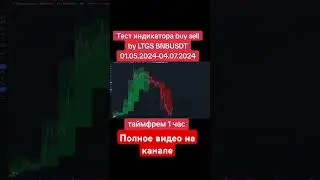 Тест индикатора buy sell by LTGS на паре BNBUSDT #binancecoin #bnbпрогноз #bnbusdt #bnbusd