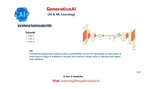 VAE 3 - Variational autoencoder is an artificial neural network architecture.