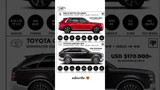 World&rsquo;s Most Luxurious SUV vs Japan&rsquo;s Royal SUV 👑 #RollsRoyce #LuxurySUV