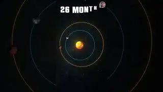 How much time/distance to reach Mars and come back to Earth ?