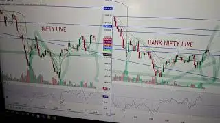Nifty Banknifty Live  | Price Action Chart Pattern Reading Candlestick free #nifty #banknifty #live