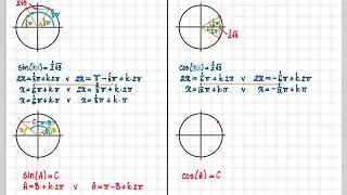 havo B 8.4 C - vwo B 8.3 B - sin(A)=C en cos(A)=C met C=-½√3, -½√2, -½, ½, ½√2, ½√3
