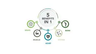 About SR CarnoSyn&reg;